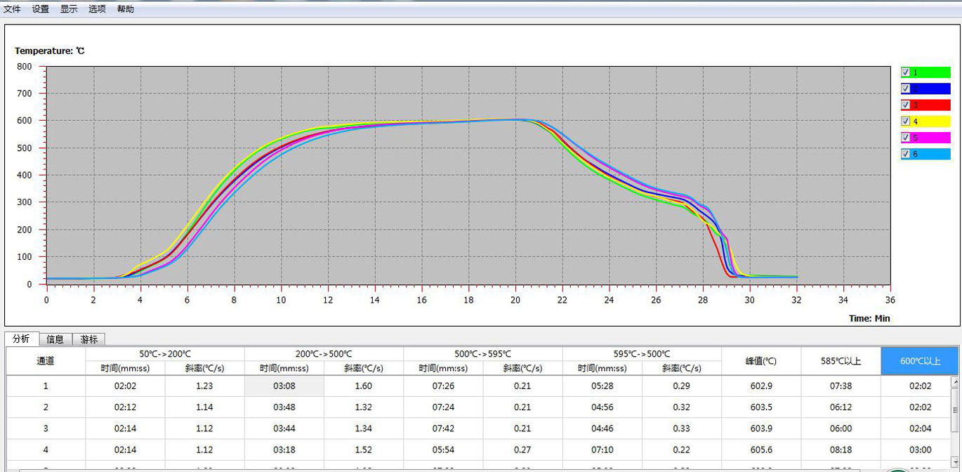 DTZ-500無線爐溫測試系統