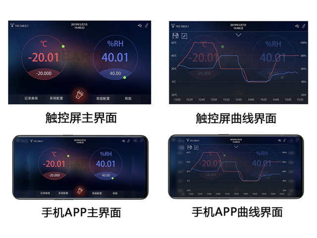 DTLH-220B型 超大尺寸溫濕度標準箱(-20-65℃)