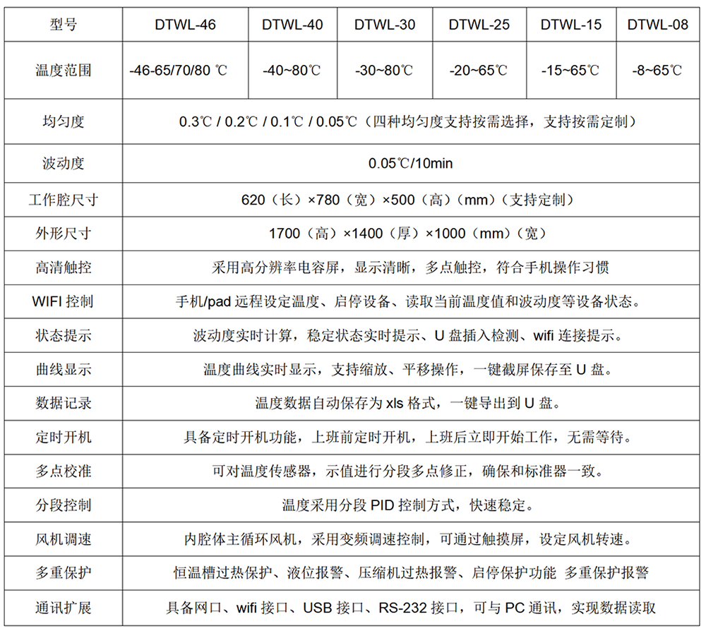 DTWL型 高精度溫度檢定箱(-46-80℃/-40-75℃/-30-65℃)