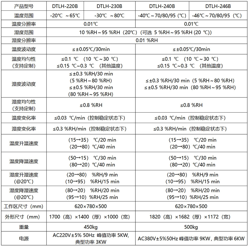 DTLH-246B型 超低溫 智能標準箱(-46℃~95℃)