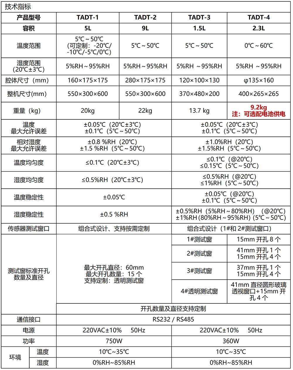 （模板）TADT便攜式濕度發生器技術指標.jpg